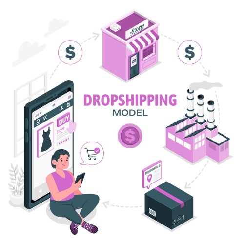 Toptan ve Dropshipping